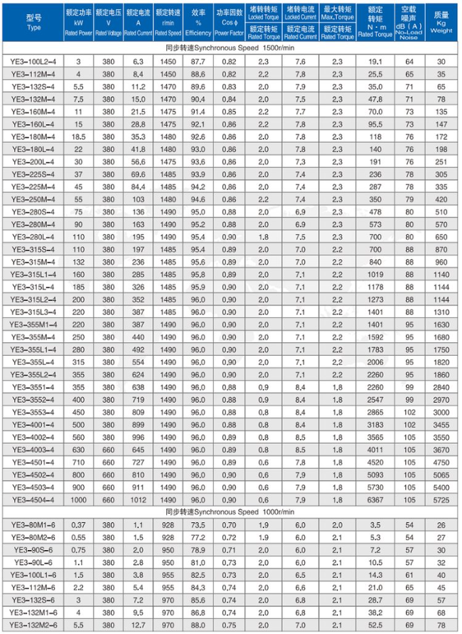 YE4-160L-6四六极电机参数表